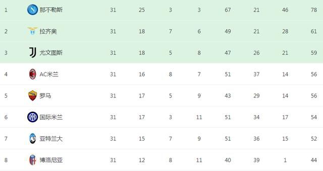 双方上赛季英超两回合较量，曼城先是客场0-1落败，随后主场4-1成功复仇。